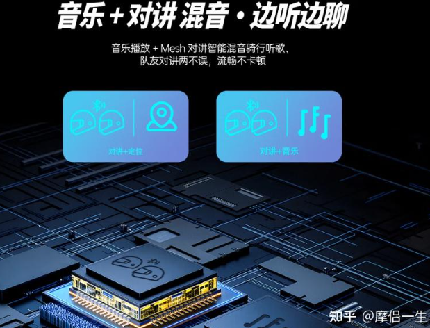 有没有一款摩托车头盔蓝牙耳机，Mesh对讲好用、音质出色、还能跨品牌互联？